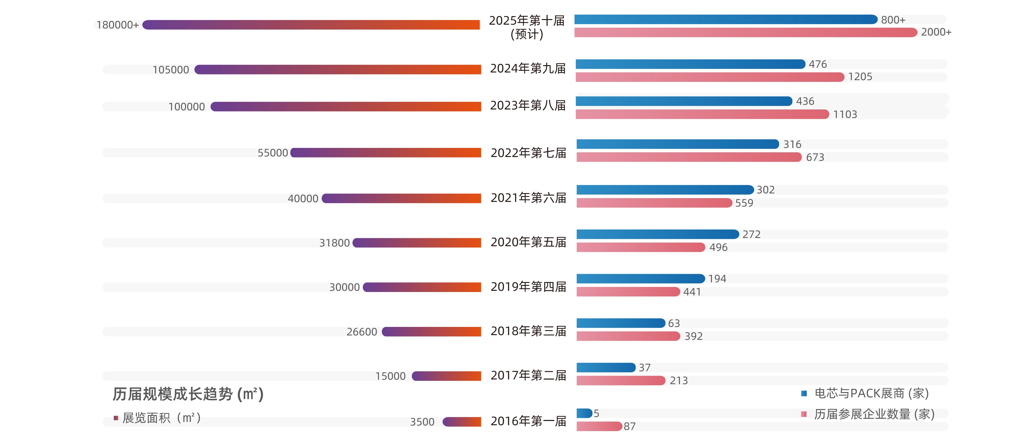 WPS图片(1)历届规模.jpeg