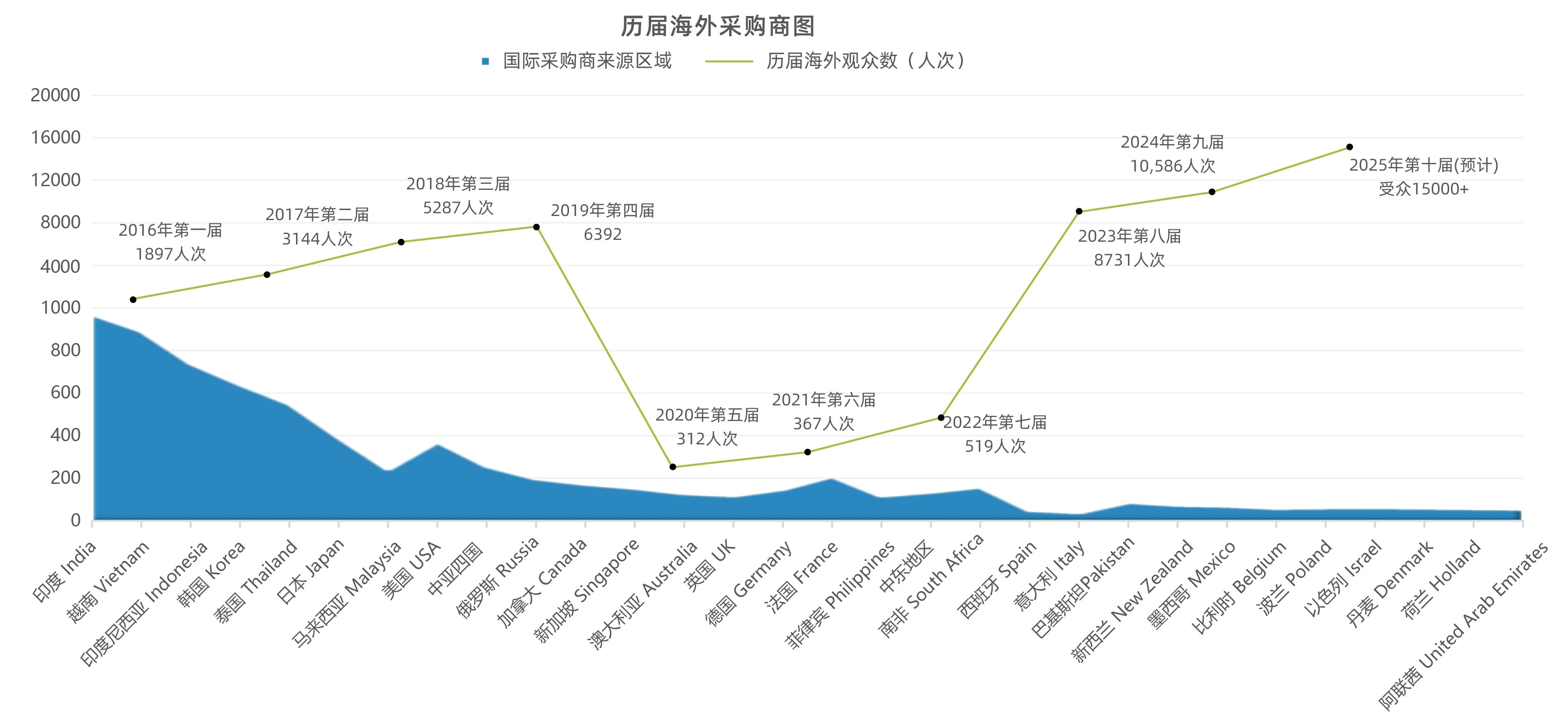 历届海外采购商 .jpeg